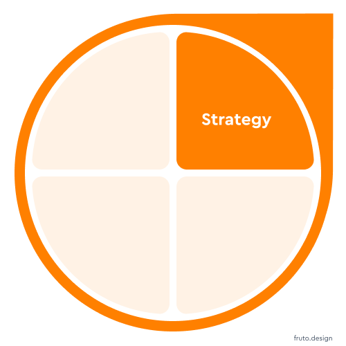 UX & Design product strategy