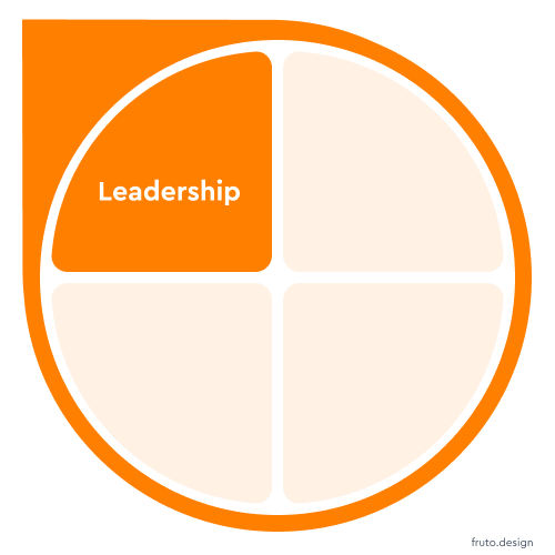 UX & Design Leadership