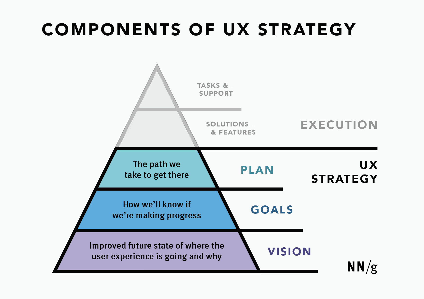 UX Strategy Vision Goals and a Plan
